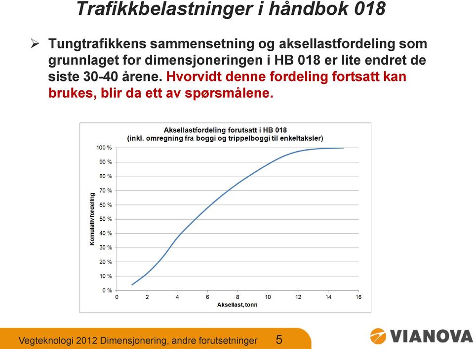 endret de siste 30-40 årene.