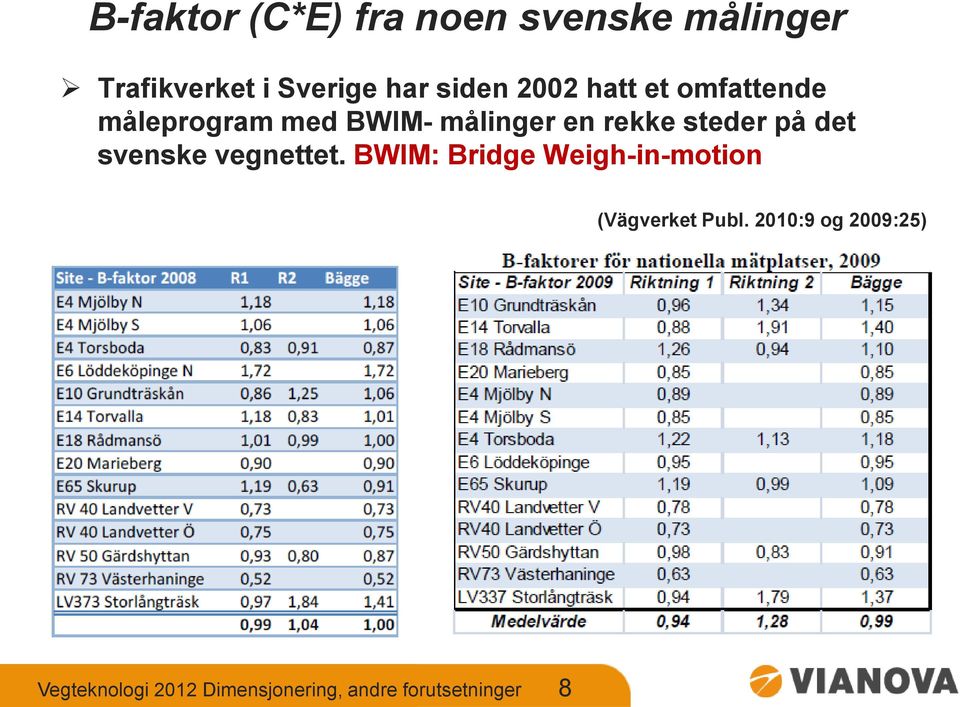 steder på det svenske vegnettet.