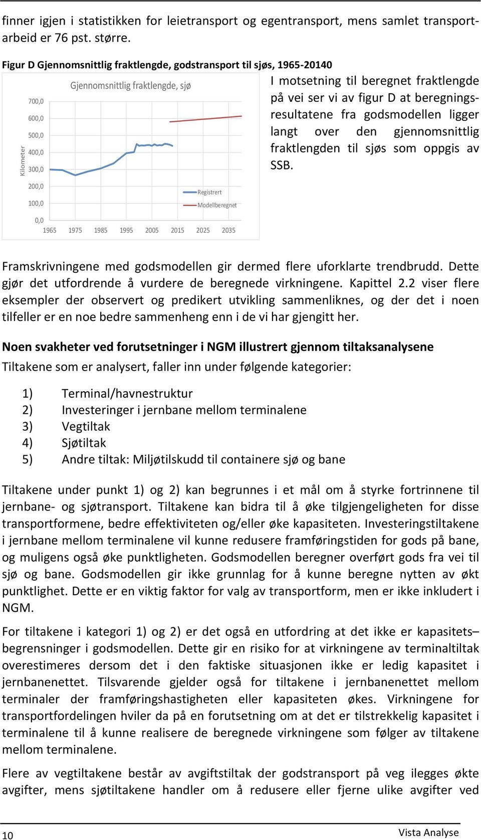 1985 1995 2005 2015 2025 2035 I motsetning til beregnet fraktlengde på vei ser vi av figur D at beregnings- resultatene fra godsmodellen ligger langt over den gjennomsnittlig fraktlengden til sjøs