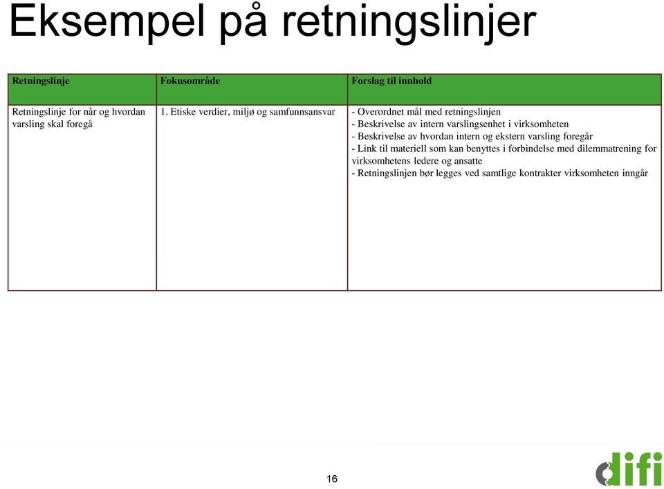 Etiske verdier, miljø og samfunnsansvar - Overordnet mål med retningslinjen - Beskrivelse av intern varslingsenhet i