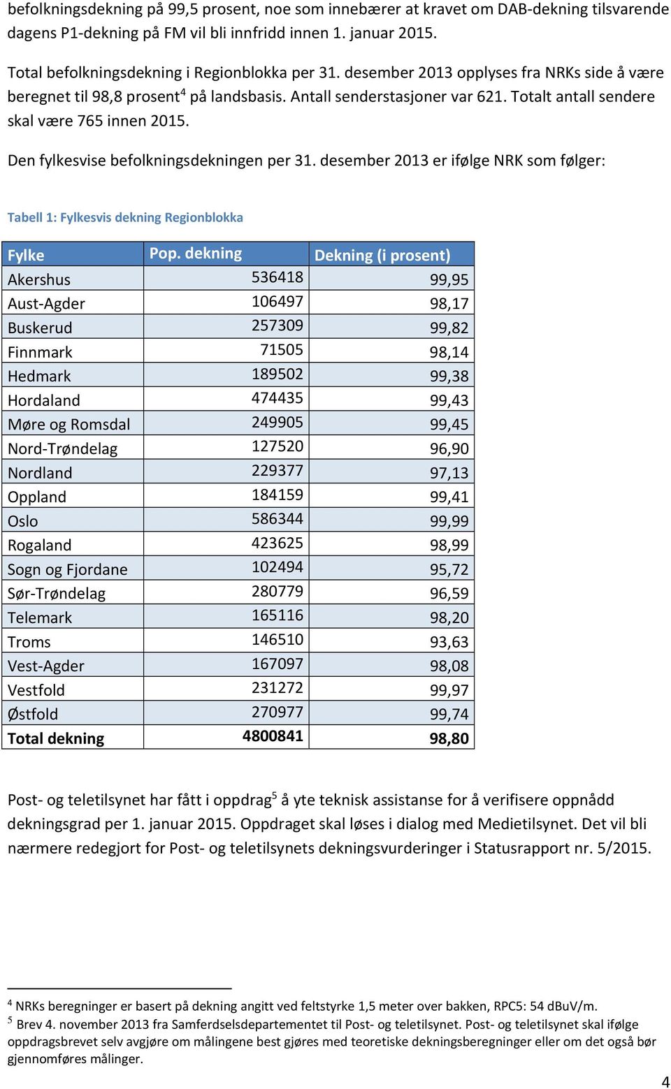 Totalt antall sendere skal være 765 innen 2015. Den fylkesvise befolkningsdekningen per 31. desember 2013 er ifølge NRK som følger: Tabell 1: Fylkesvis dekning Regionblokka Fylke Pop.