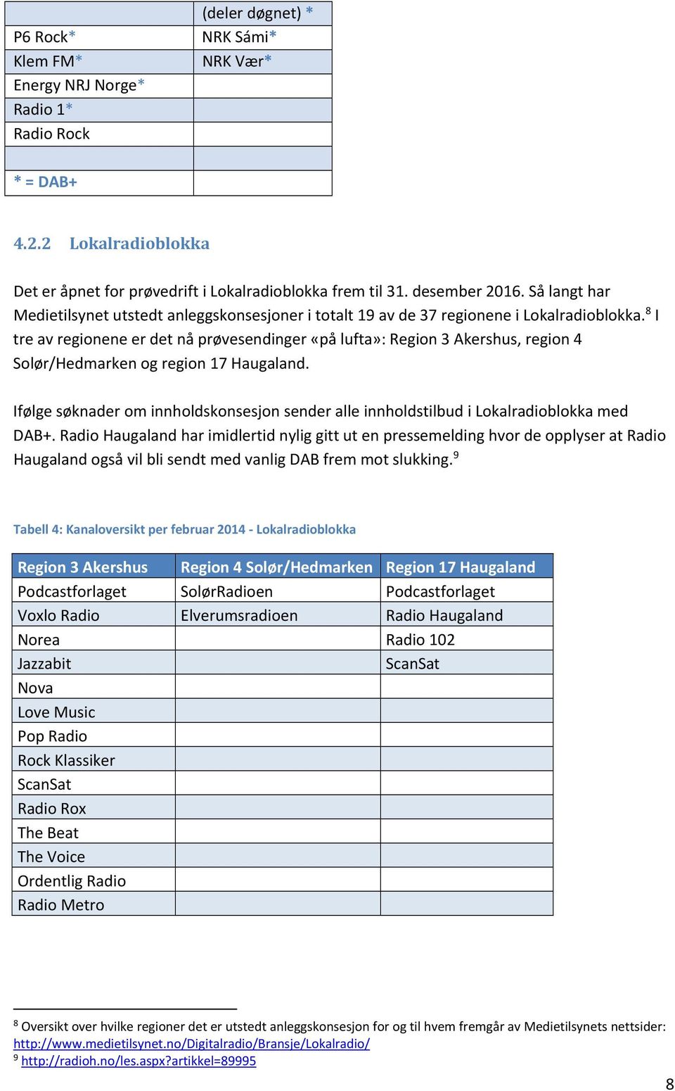 8 I tre av regionene er det nå prøvesendinger «på lufta»: Region 3 Akershus, region 4 Solør/Hedmarken og region 17 Haugaland.