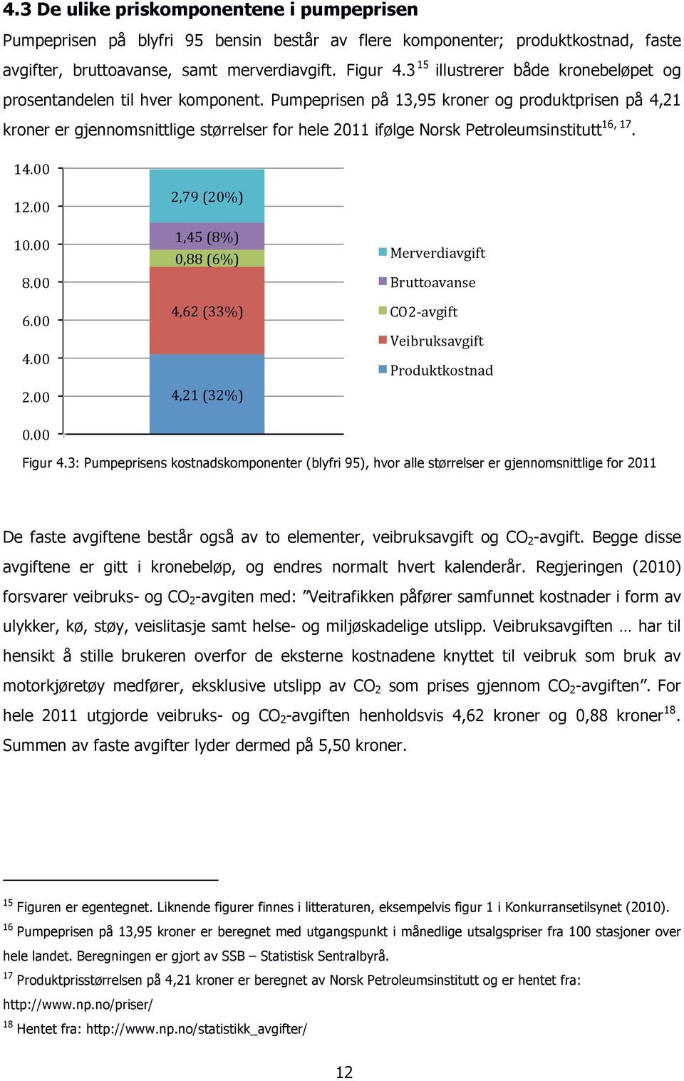 Pumpeprisen på 13,95 kroner og produktprisen på 4,21 kroner er gjennomsnittlige størrelser for hele 2011 ifølge Norsk Petroleumsinstitutt 16, 17. Figur 4.