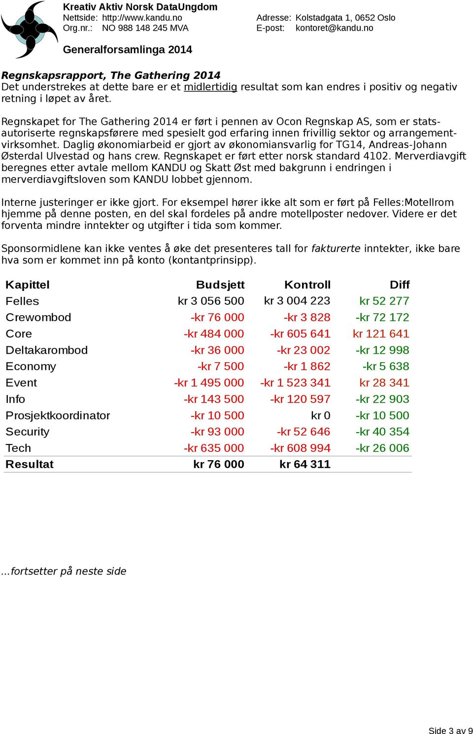 Daglig økonomiarbeid er gjort av økonomiansvarlig for TG14, Andreas-Johann Østerdal Ulvestad og hans crew. Regnskapet er ført etter norsk standard 4102.