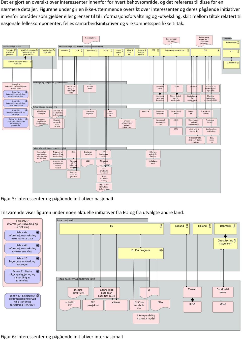 informasjonsforvaltning og -utveksling, skilt mellom tiltak relatert til nasjonale felleskomponenter, felles samarbeidsinitiativer og virksomhetsspesifikke tiltak.