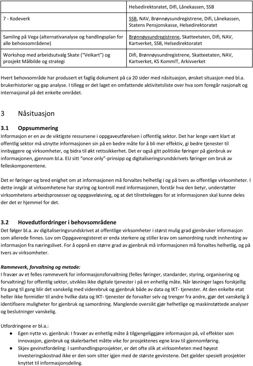 Brønnøysundregistrene, Skatteetaten, NAV, Kartverket, KS KommIT, Arkivverket Hvert behovsområde har produsert et faglig dokument på ca 20 sider med nåsituasjon, ønsket situasjon med bl.a. brukerhistorier og gap analyse.