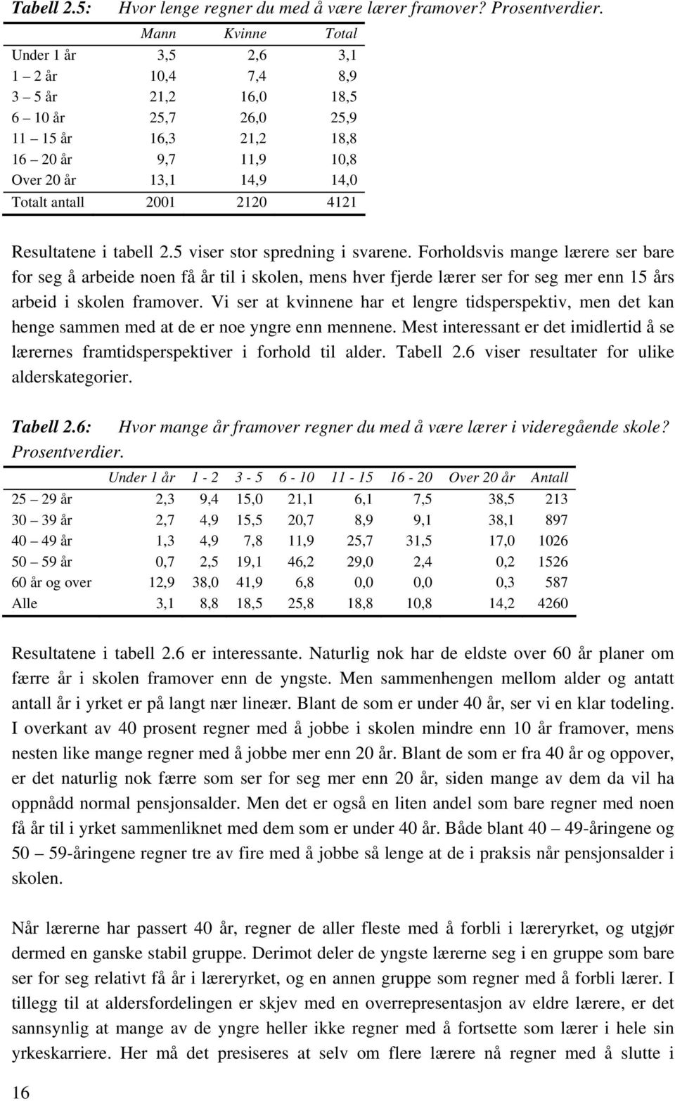 2120 4121 Resultatene i tabell 2.5 viser stor spredning i svarene.