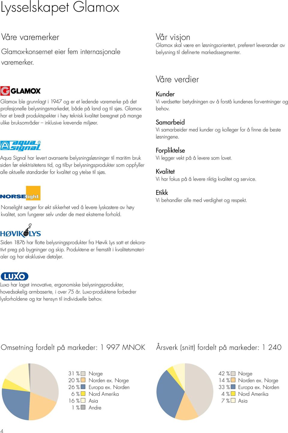 Våre verdier Glamox ble grunnlagt i 1947 og er et ledende varemerke på det profesjonelle belysningsmarkedet, både på land og til sjøs.