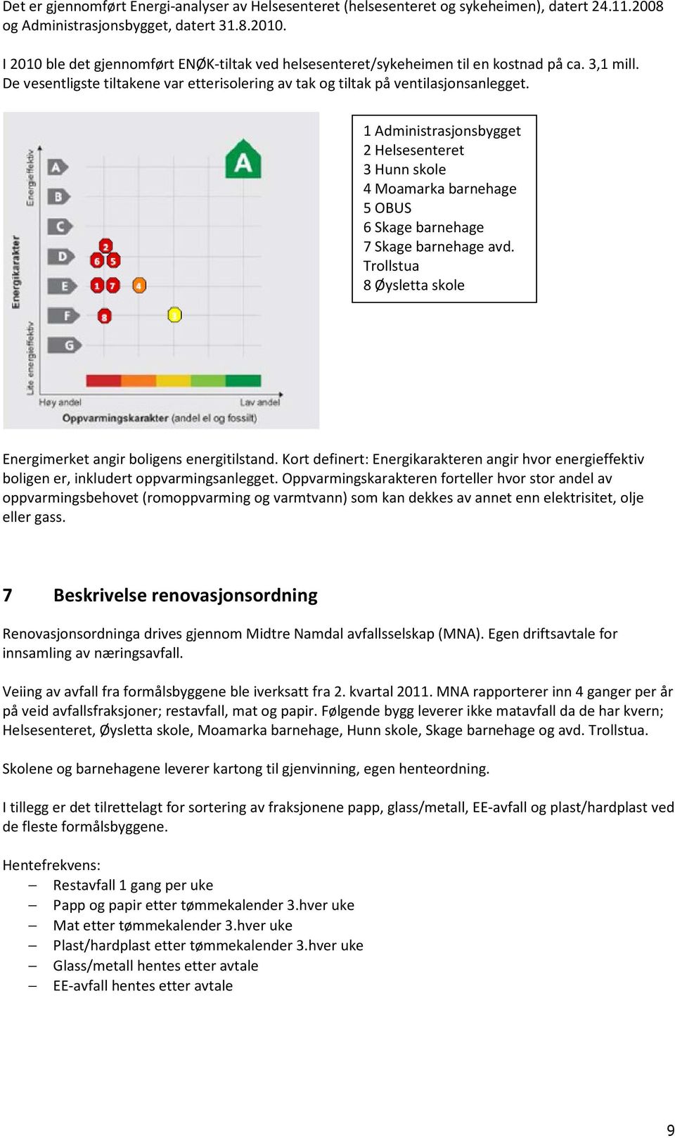 1 Administrasjonsbygget 2 Helsesenteret 3 Hunn skole 4 Moamarka barnehage 5 OBUS 6 Skage barnehage 7 Skage barnehage avd. Trollstua 8 Øysletta skole Energimerket angir boligens energitilstand.