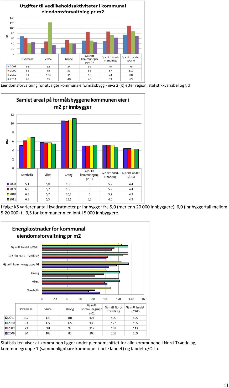 5-20 000) til 9,5 for kommuner med inntil 5 000 innbyggere.