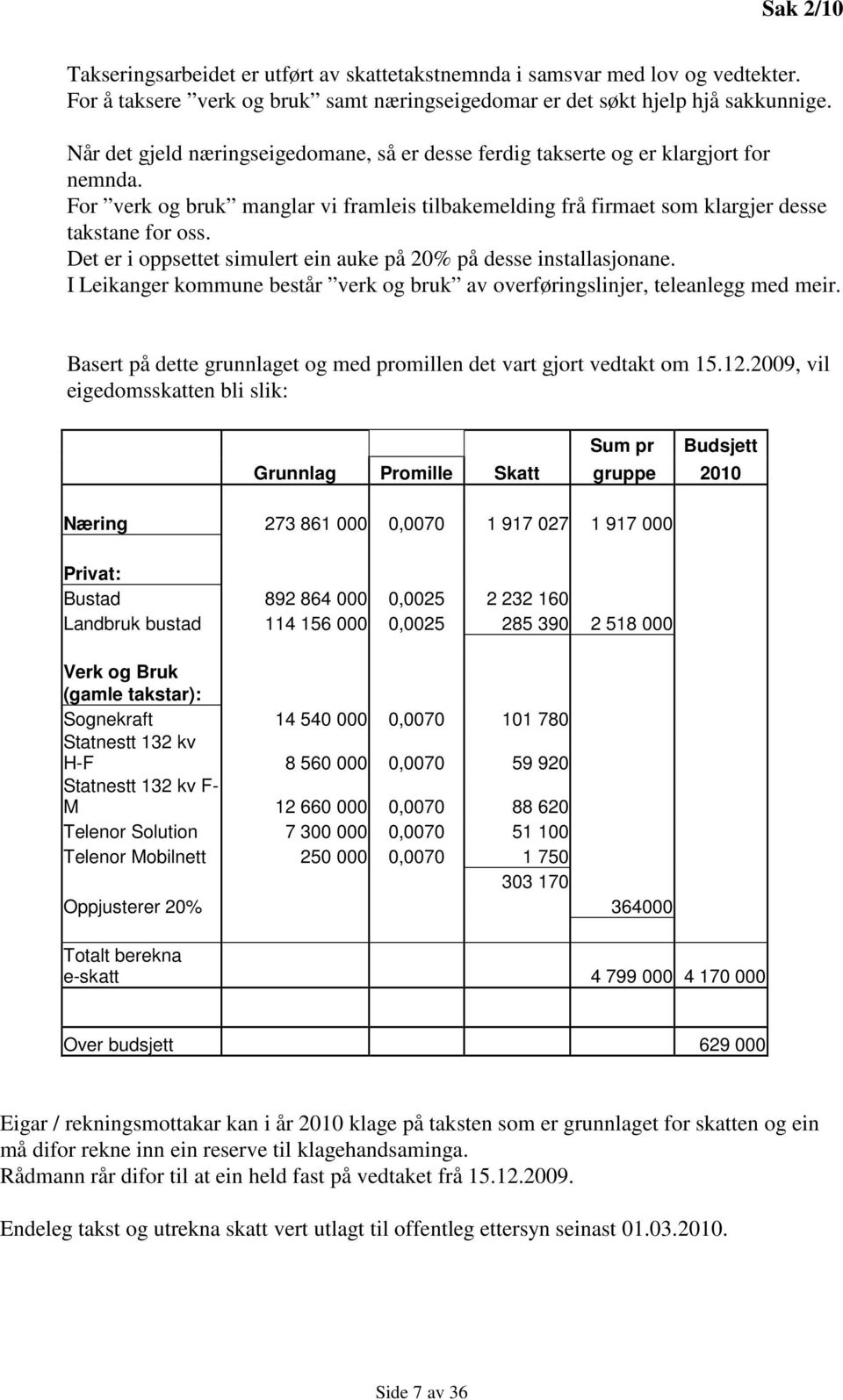 Det er i oppsettet simulert ein auke på 20% på desse installasjonane. I Leikanger kommune består verk og bruk av overføringslinjer, teleanlegg med meir.