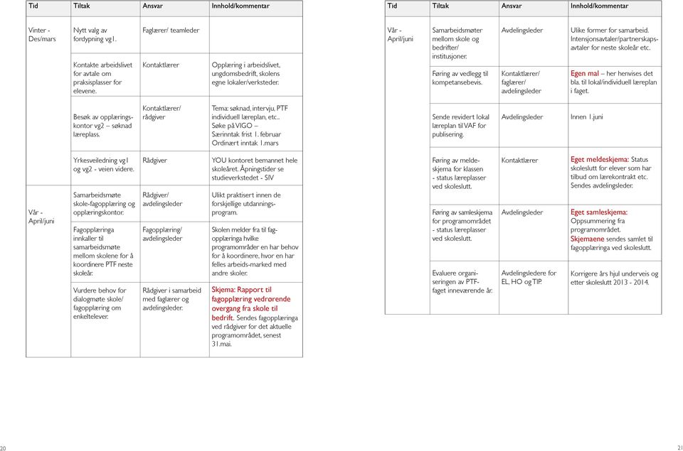 Føring av vedlegg til kompetansebevis. faglærer/ Ulike former for samarbeid. Intensjonsavtaler/partnerskapsavtaler for neste skoleår etc. Egen mal her henvises det bla.