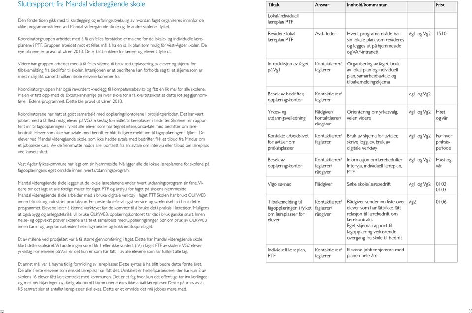 Lokal/individuell læreplan PTF Koordinatorgruppen arbeidet med å få en felles forståelse av malene for de lokale- og individuelle læreplanene i PTF.