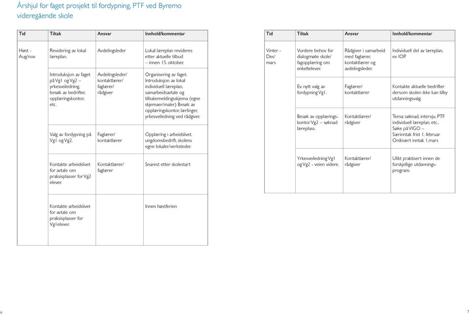 / kontaktlærer/ faglærer/ rådgiver Faglærer/ kontaktlærer Lokal læreplan revideres etter aktuelle tilbud innen 15. oktober. Organisering av faget.