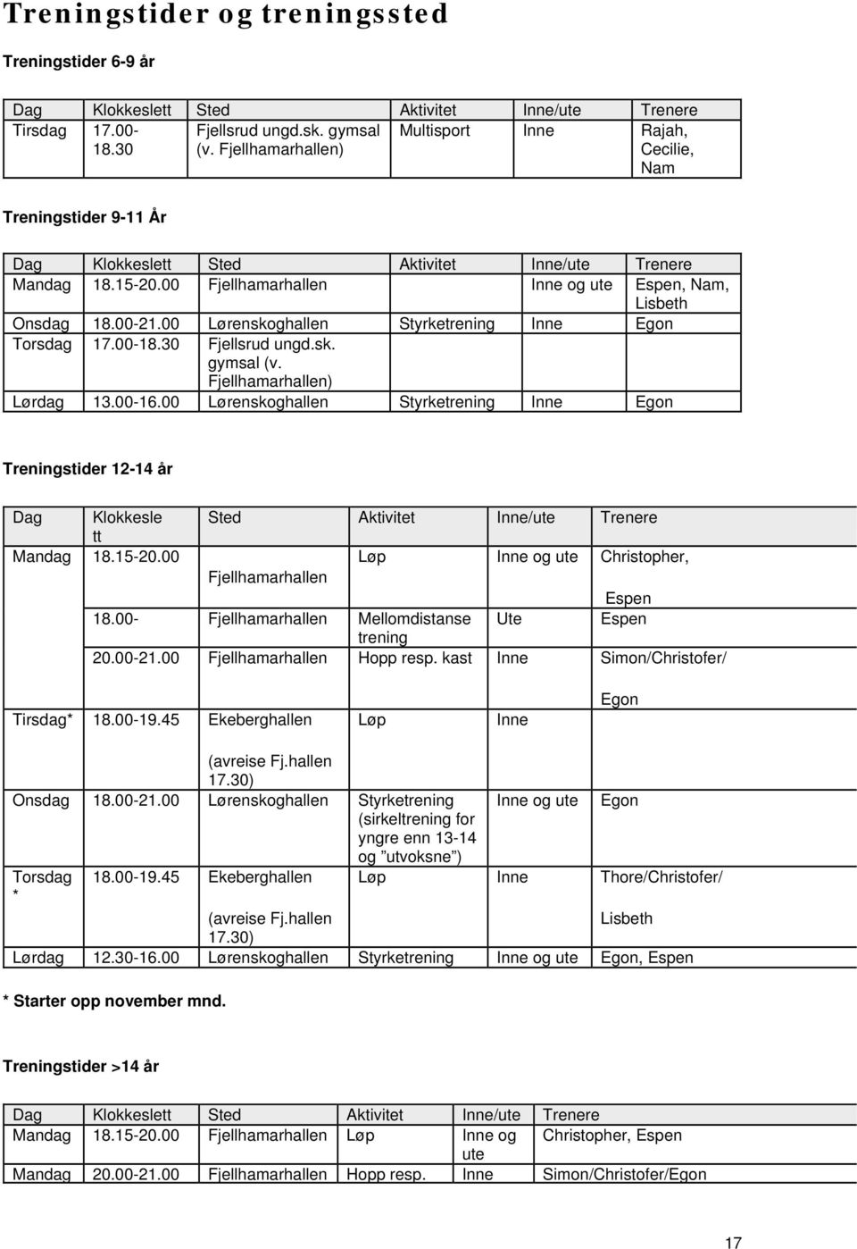 00 Fjellhamarhallen Inne og ute Espen, Nam, Lisbeth Onsdag 18.00-21.00 Lørenskoghallen Styrketrening Inne Egon Torsdag 17.00-18.30 Fjellsrud ungd.sk. gymsal (v. Fjellhamarhallen) Lørdag 13.00-16.