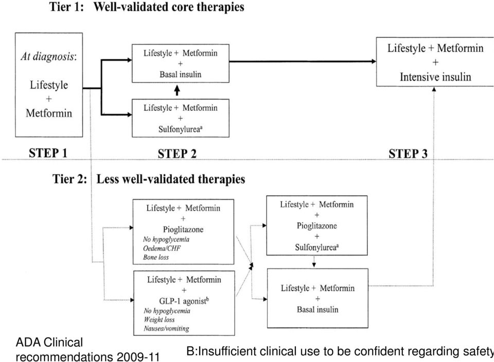 B:Insufficient clinical