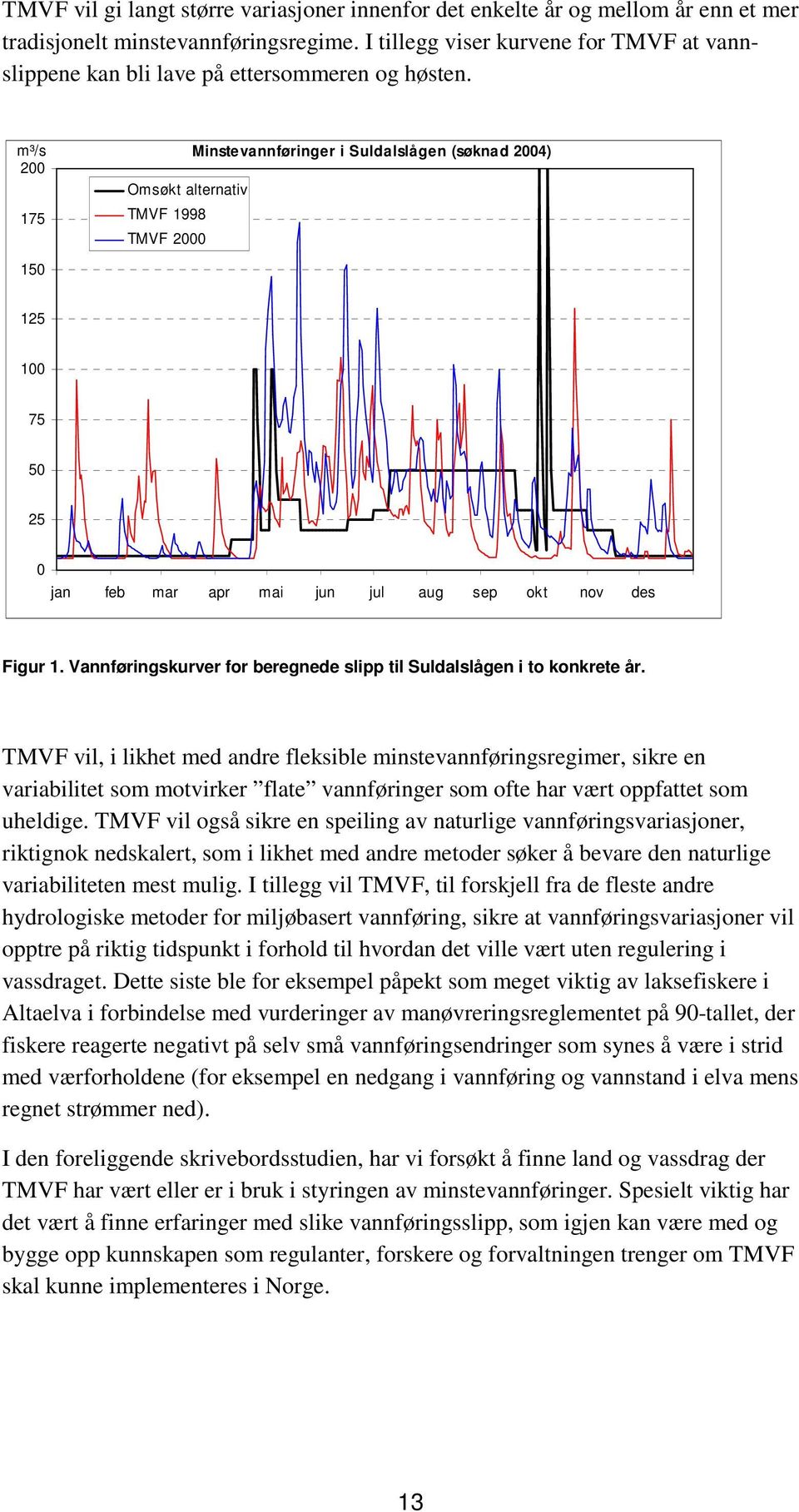 m³/s Minstevannføringer i Suldalslågen (søknad 2004) 200 Omsøkt alternativ 175 TMVF 1998 TMVF 2000 150 125 100 75 50 25 0 jan feb mar apr mai jun jul aug sep okt nov des Figur 1.