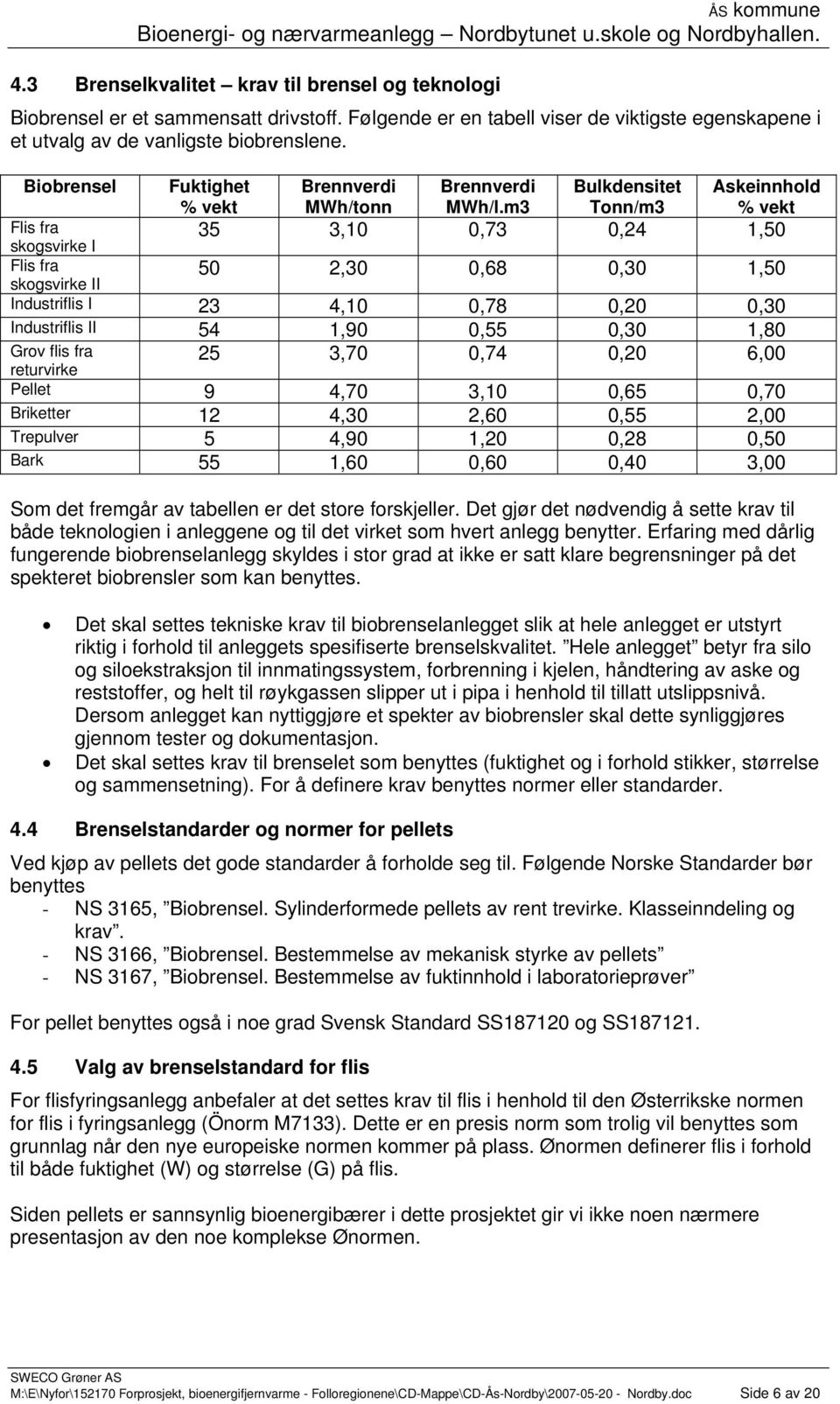 m3 Bulkdensitet Tonn/m3 Askeinnhold % vekt Flis fra skogsvirke I 35 3,10 0,73 0,24 1,50 Flis fra skogsvirke II 50 2,30 0,68 0,30 1,50 Industriflis I 23 4,10 0,78 0,20 0,30 Industriflis II 54 1,90