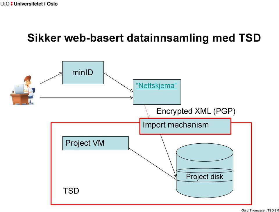 (PGP) Import mechanism Project VM