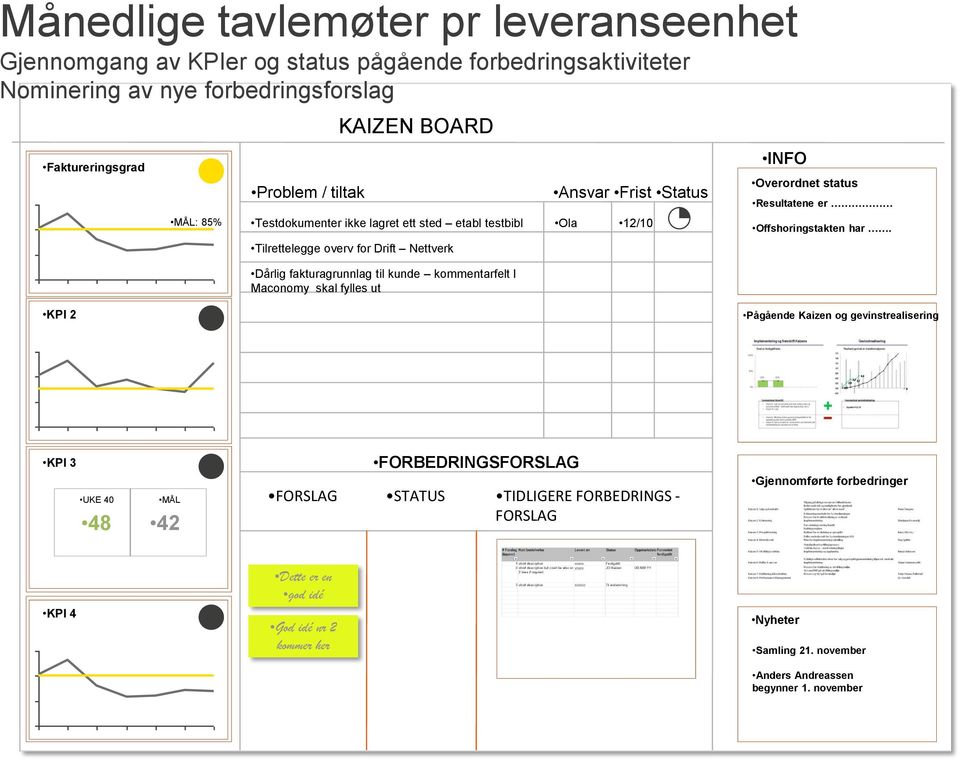 Maconomy skal fylles ut Ola 12/10 INFO Overordnet status Resultatene er Offshoringstakten har.