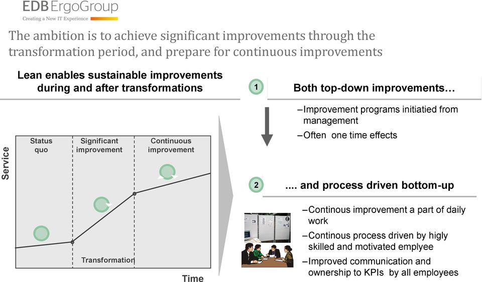 Status quo Significant improvement Continuous improvement Often one time effects 2.