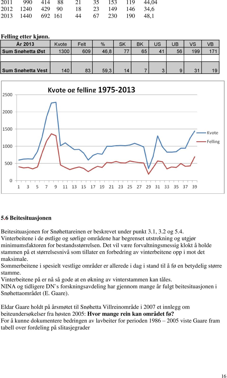 6 Beitesituasjonen Beitesituasjonen for Snøhettareinen er beskrevet under punkt 3.1, 3.2 og 5.4.