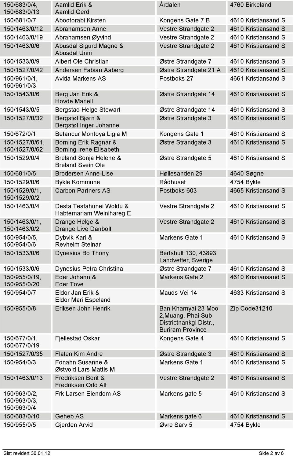 Kristiansand S 150/961/0/1, Avida Markens AS Postboks 27 4661 Kristiansand S 150/961/0/3 150/1543/0/6 Berg Jan Erik & Østre Strandgate 14 4610 Kristiansand S Hovde Mariell 150/1543/0/5 Bergstad Helge