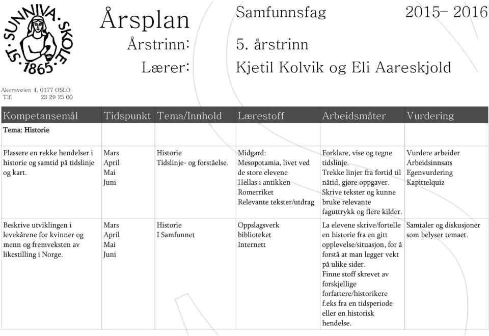 samtid på tidslinje og kart. Mars April Mai Juni Tidslinje- og forståelse.