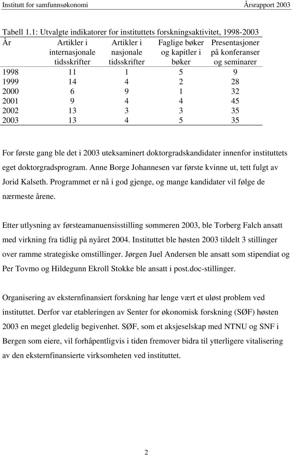 konferanser og seminarer 1998 11 1 5 9 1999 14 4 2 28 2000 6 9 1 32 2001 9 4 4 45 2002 13 3 3 35 2003 13 4 5 35 For første gang ble det i 2003 uteksaminert doktorgradskandidater innenfor instituttets