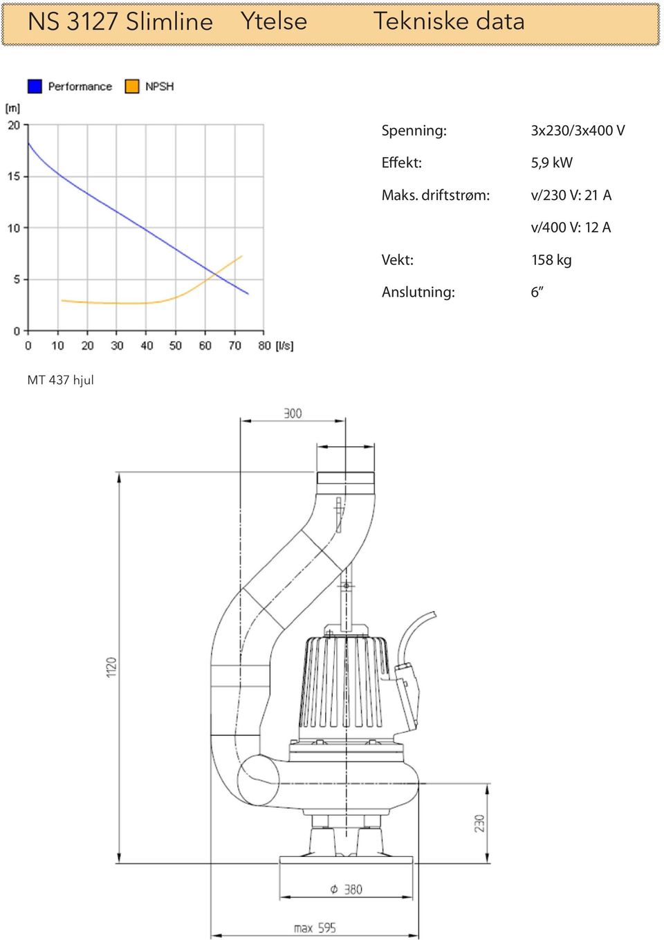 kw v/23 V: 21 A v/4 V: 12 A