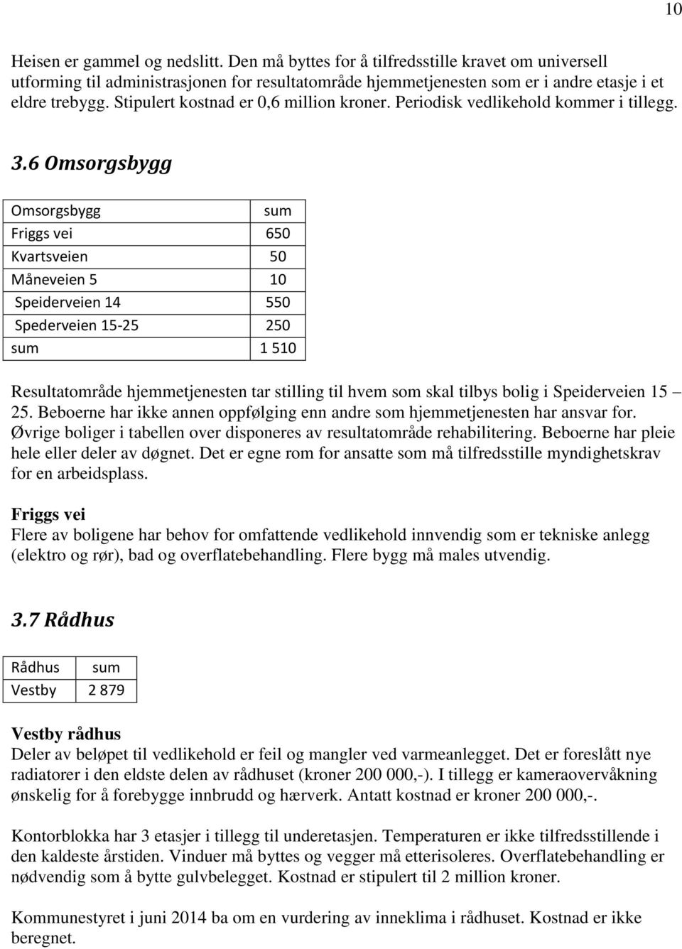 6 Omsorgsbygg Omsorgsbygg sum Friggs vei 650 Kvartsveien 50 Måneveien 5 10 Speiderveien 14 550 Spederveien 15-25 250 sum 1 510 Resultatområde hjemmetjenesten tar stilling til hvem som skal tilbys