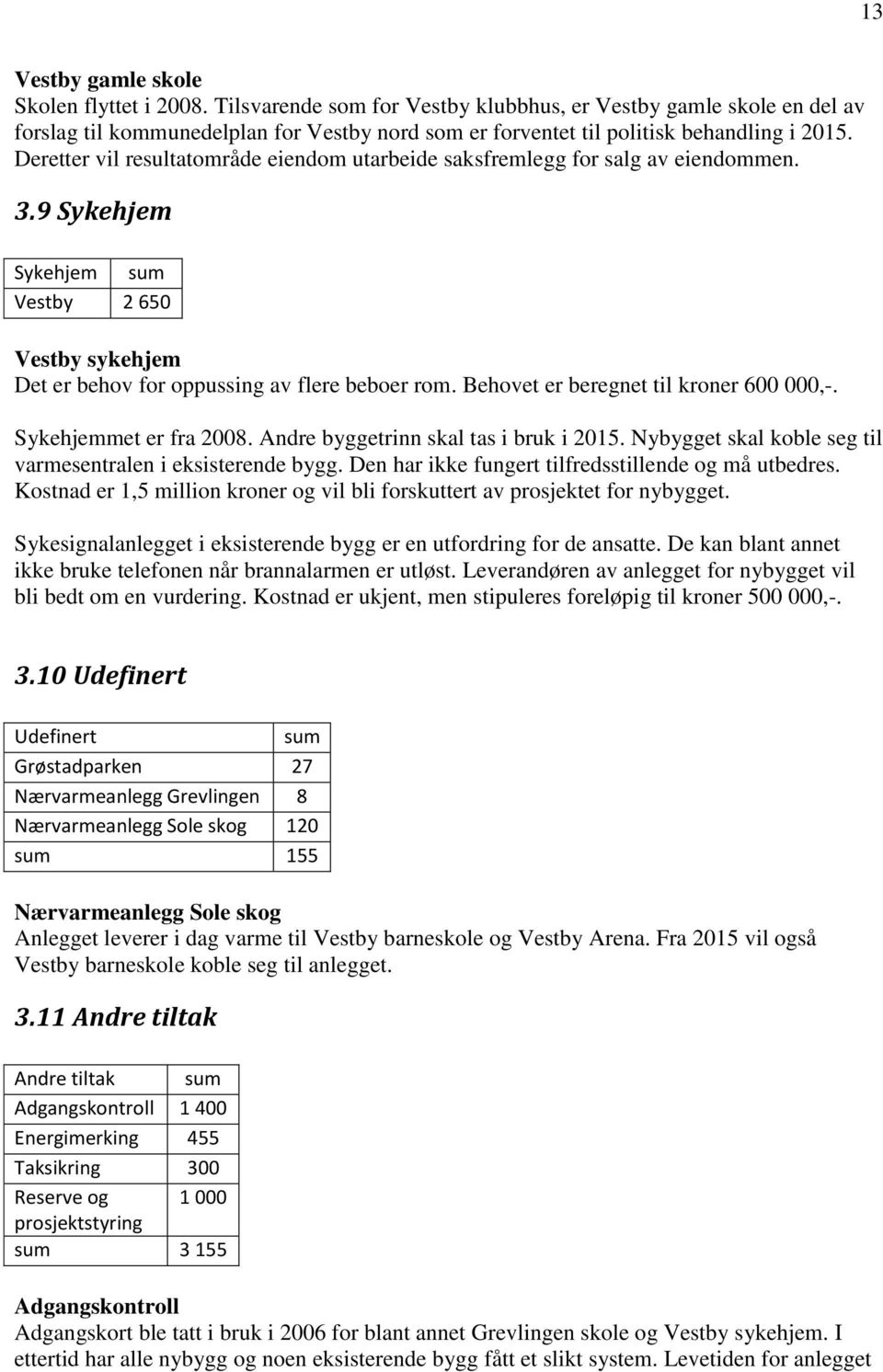 Deretter vil resultatområde eiendom utarbeide saksfremlegg for salg av eiendommen. 3.9 Sykehjem Sykehjem sum Vestby 2 650 Vestby sykehjem Det er behov for oppussing av flere beboer rom.