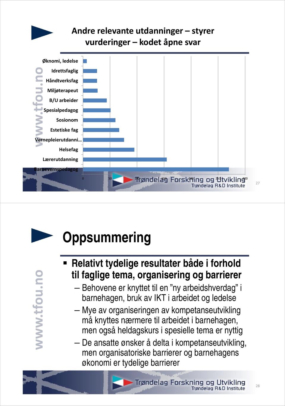 barrierer Behovene er knyttet til en ny arbeidshverdag i barnehagen, bruk av IKT i arbeidet og ledelse Mye av organiseringen av kompetanseutvikling må knyttes nærmere til arbeidet