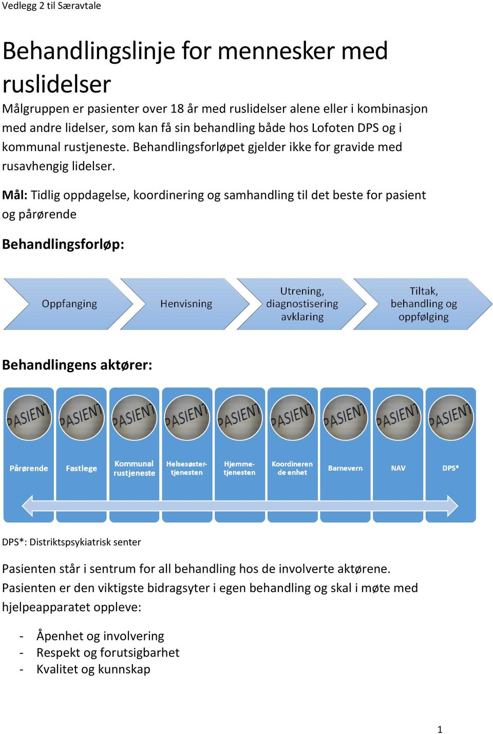 Mål: Tidlig oppdagelse, koordinering og samhandling til det beste for pasient og pårørende Behandlingsforløp: Behandlingens aktører: DPS*: Distriktspsykiatrisk senter Pasienten