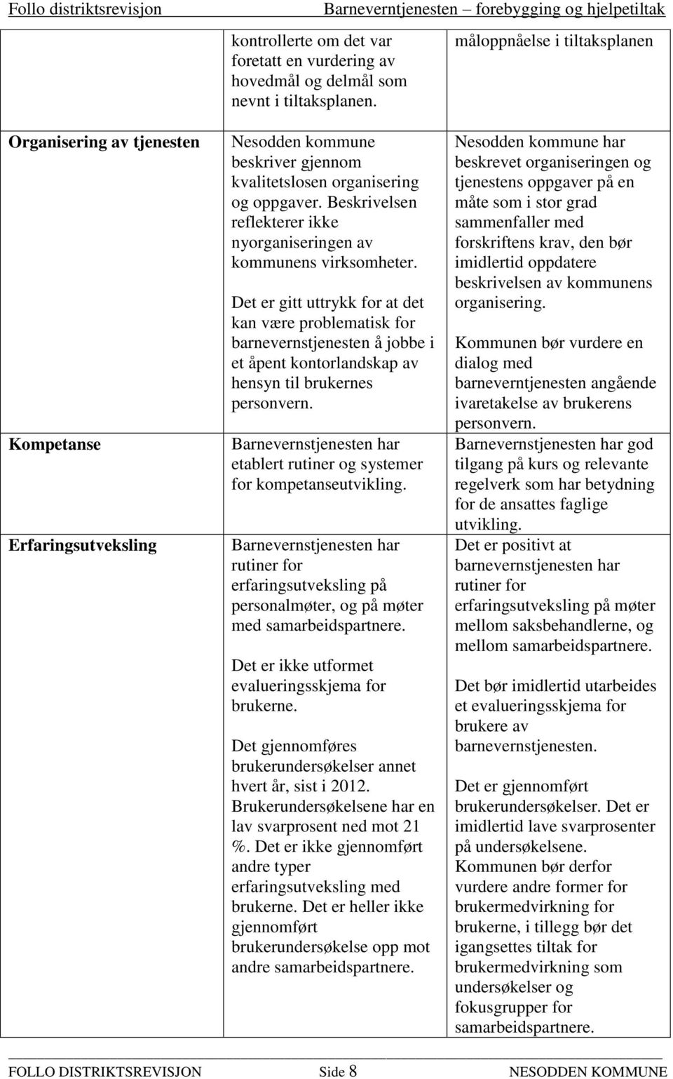 Beskrivelsen reflekterer ikke nyorganiseringen av kommunens virksomheter.