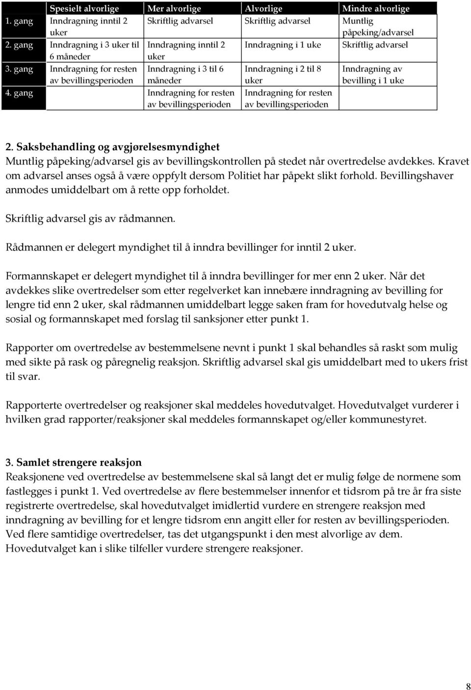 6 måneder 4. gang Inndragning for resten av bevillingsperioden Inndragning i 2 til 8 uker Inndragning for resten av bevillingsperioden Inndragning av bevilling i 1 uke 2.