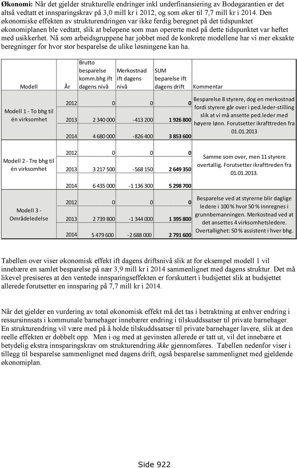 usikkerhet. Nå som arbeidsgruppene har jobbet med de konkrete modellene har vi mer eksakte beregninger for hvor stor besparelse de ulike løsningene kan ha. Modell År Brutto besparelse komm.