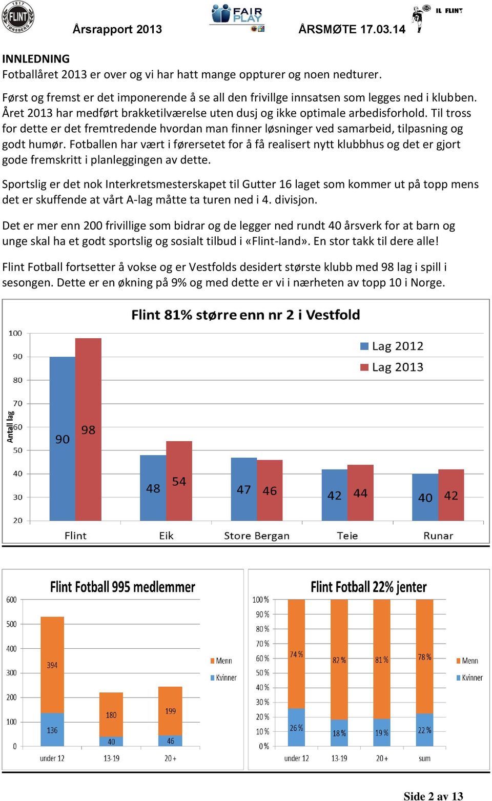 Fotballen har vært i førersetet for å få realisert nytt klubbhus og det er gjort gode fremskritt i planleggingen av dette.