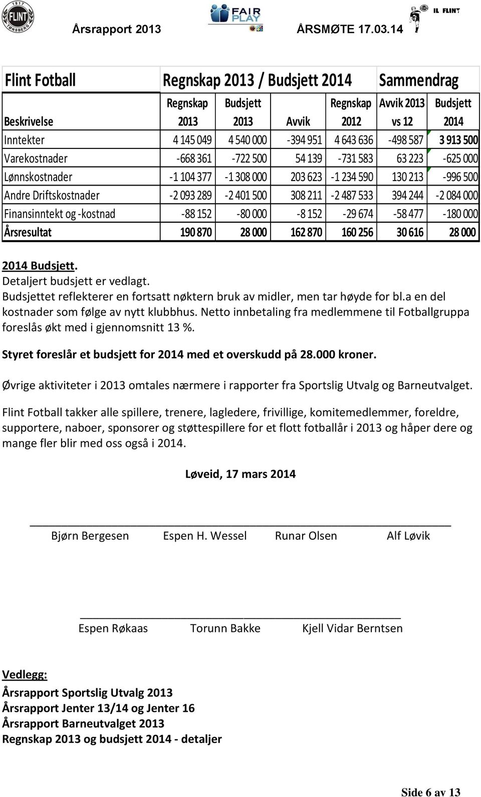 487 533 394 244-2 084 000 Finansinntekt og -kostnad -88 152-80 000-8 152-29 674-58 477-180 000 Årsresultat 190 870 28 000 162 870 160 256 30 616 28 000 2014 Budsjett. Detaljert budsjett er vedlagt.