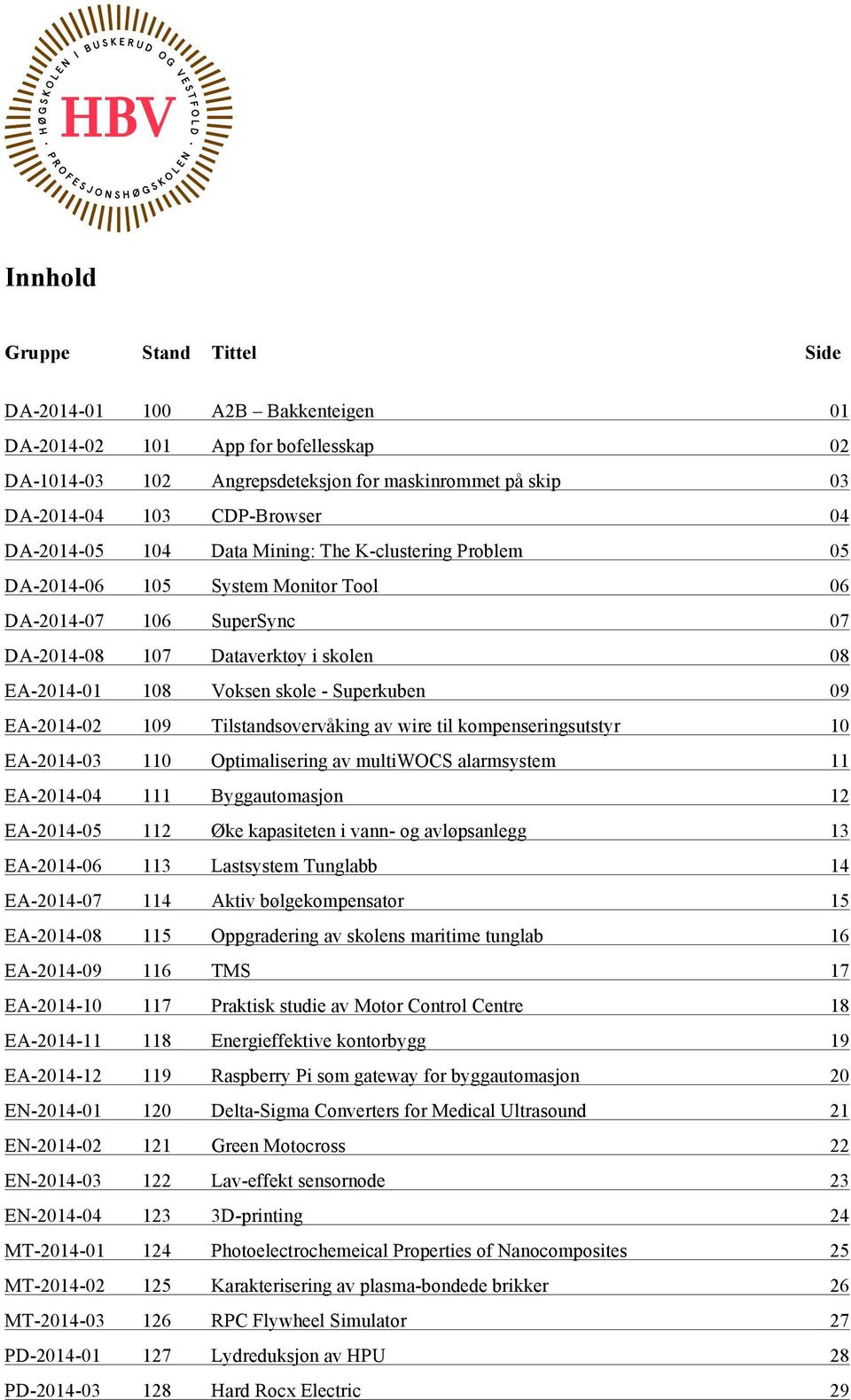 Superkuben 09 EA-2014-02 109 Tilstandsovervåking av wire til kompenseringsutstyr 10 EA-2014-03 110 Optimalisering av multiwocs alarmsystem 11 EA-2014-04 111 Byggautomasjon 12 EA-2014-05 112 Øke