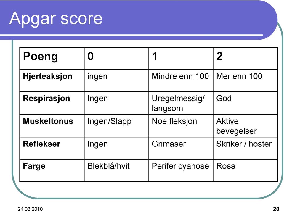 Ingen/Slapp Noe fleksjon Aktive bevegelser Reflekser Ingen