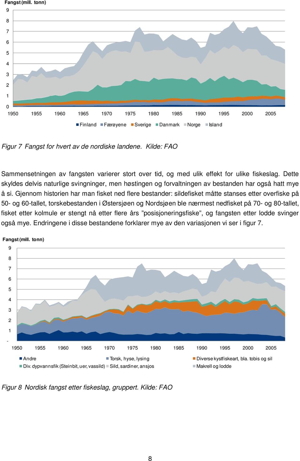 Dette skyldes delvis naturlige svingninger, men høstingen og forvaltningen av bestanden har også hatt mye å si.