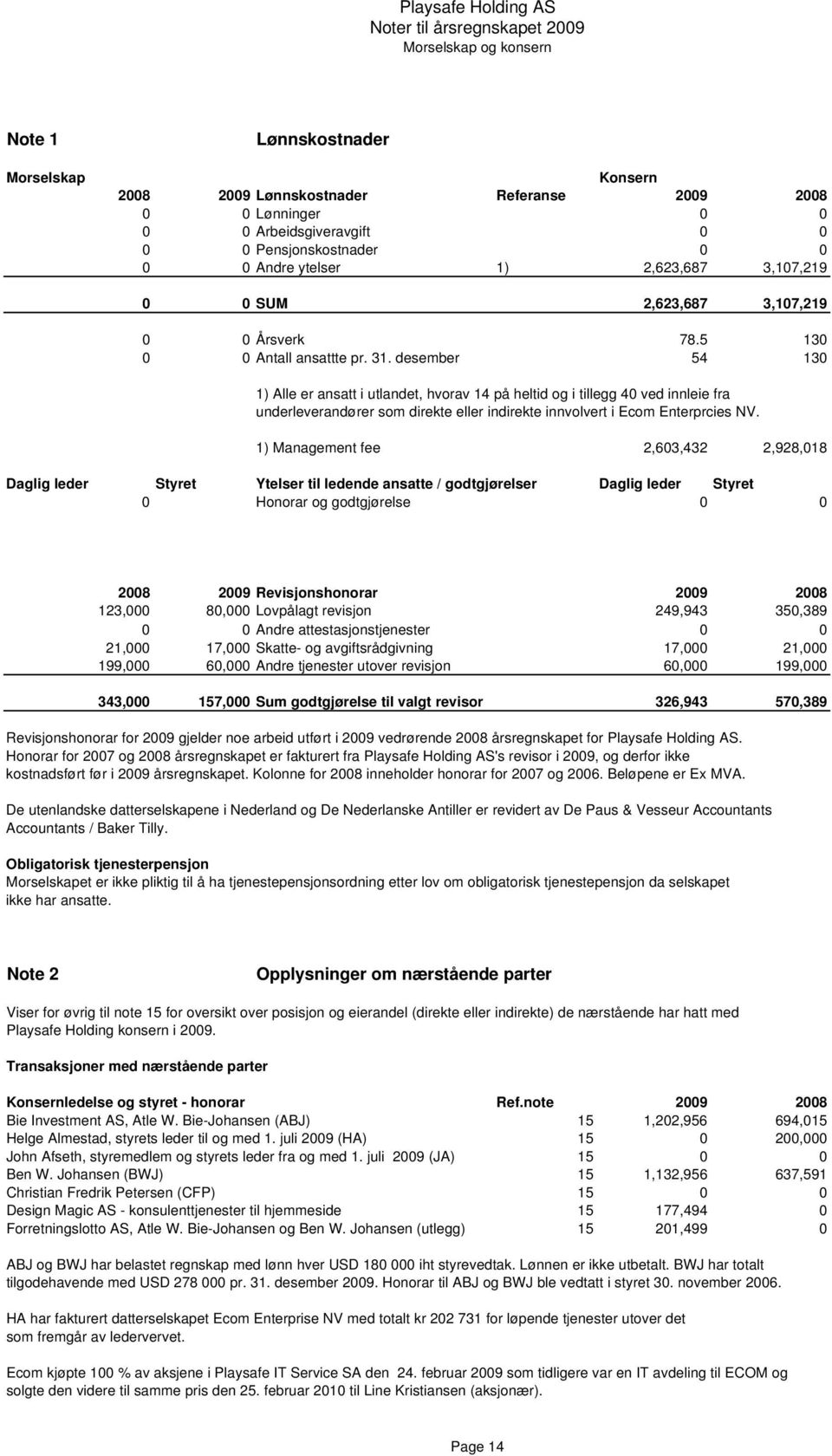 desember 54 130 1) Alle er ansatt i utlandet, hvorav 14 på heltid og i tillegg 40 ved innleie fra underleverandører som direkte eller indirekte innvolvert i Ecom Enterprcies NV.