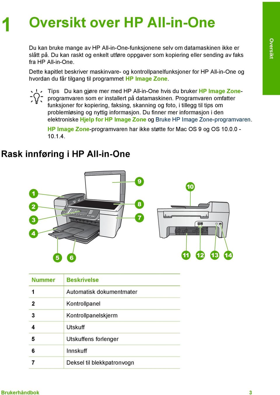 Dette kapitlet beskriver maskinvare- og kontrollpanelfunksjoner for HP All-in-One og hvordan du får tilgang til programmet HP Image Zone.