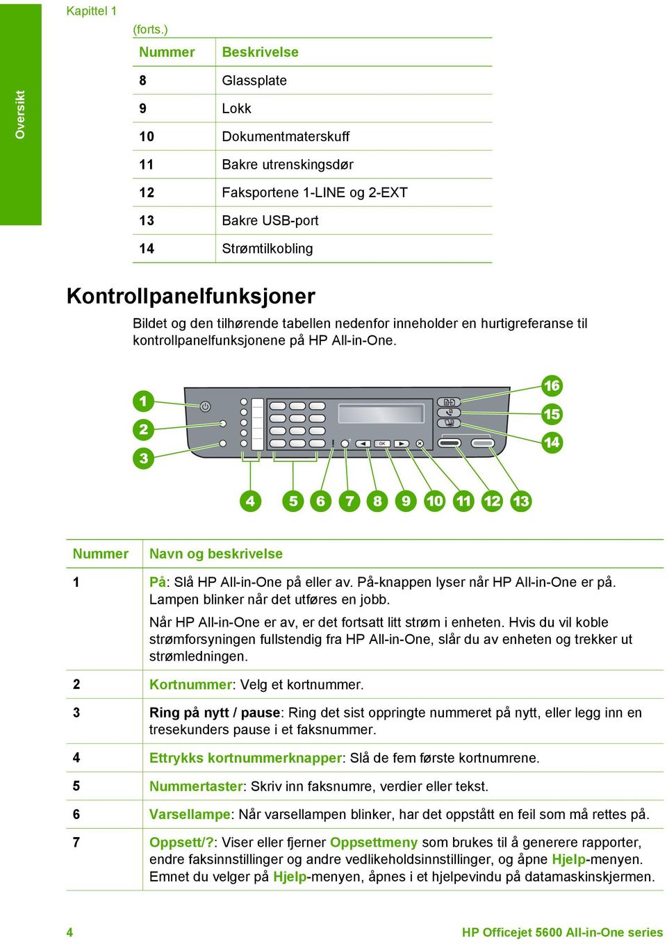 den tilhørende tabellen nedenfor inneholder en hurtigreferanse til kontrollpanelfunksjonene på HP All-in-One. Nummer Navn og beskrivelse 1 På: Slå HP All-in-One på eller av.