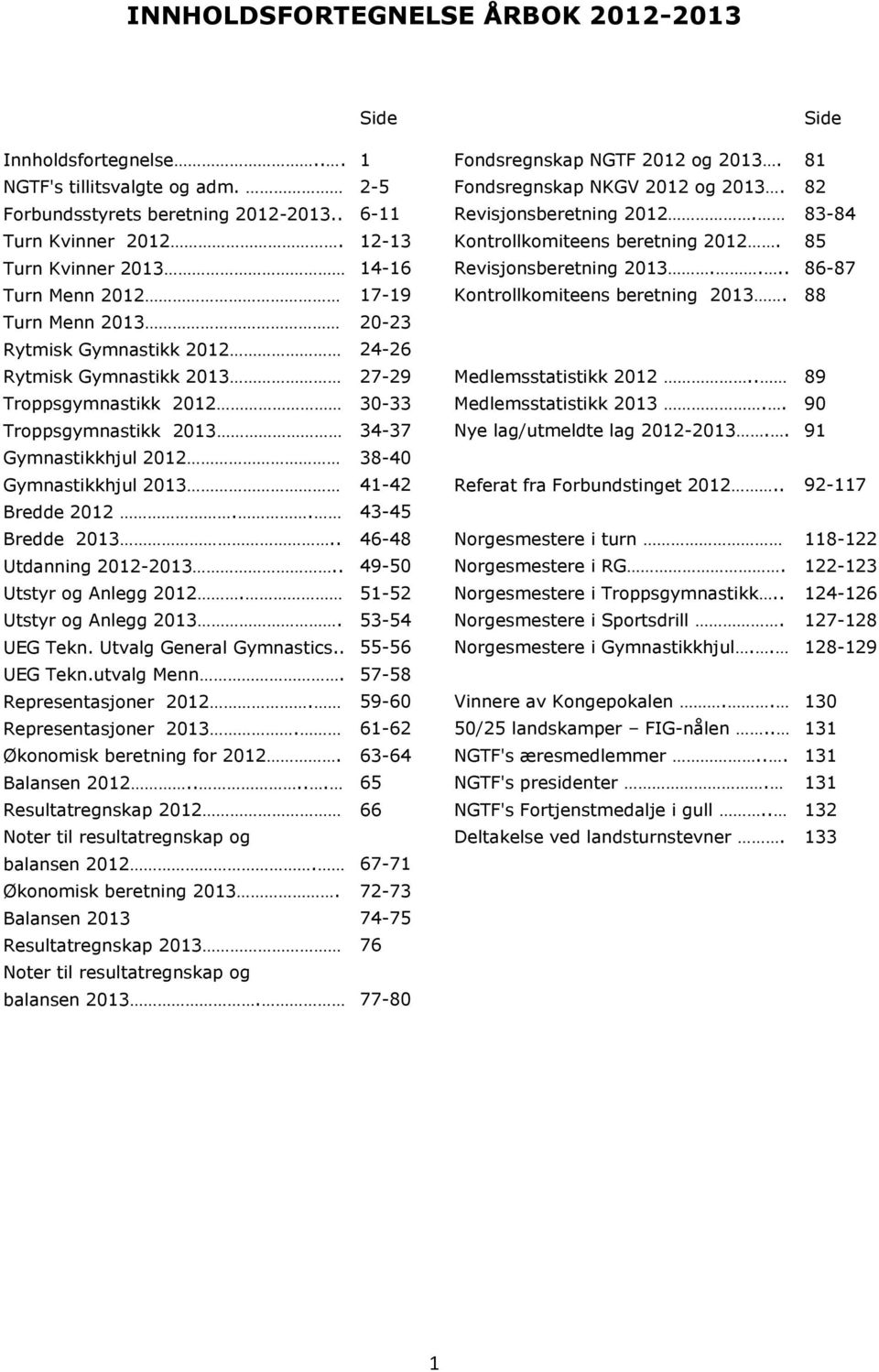 ... 86-87 Turn Menn 2012 17-19 Kontrollkomiteens beretning 2013. 88 Turn Menn 2013 20-23 Rytmisk Gymnastikk 2012 24-26 Rytmisk Gymnastikk 2013 27-29 Medlemsstatistikk 2012.