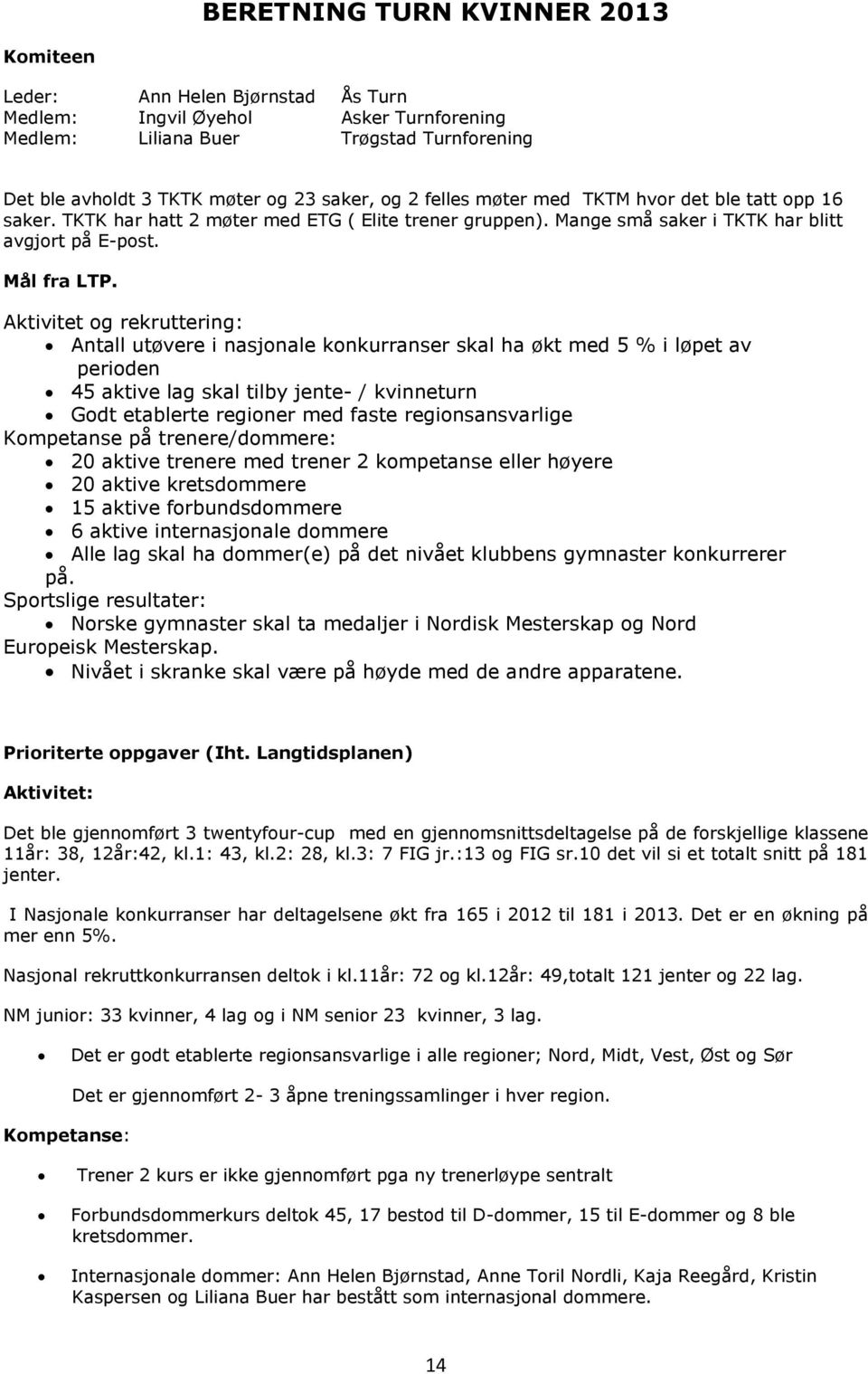 Aktivitet og rekruttering: Antall utøvere i nasjonale konkurranser skal ha økt med 5 % i løpet av perioden 45 aktive lag skal tilby jente- / kvinneturn Godt etablerte regioner med faste