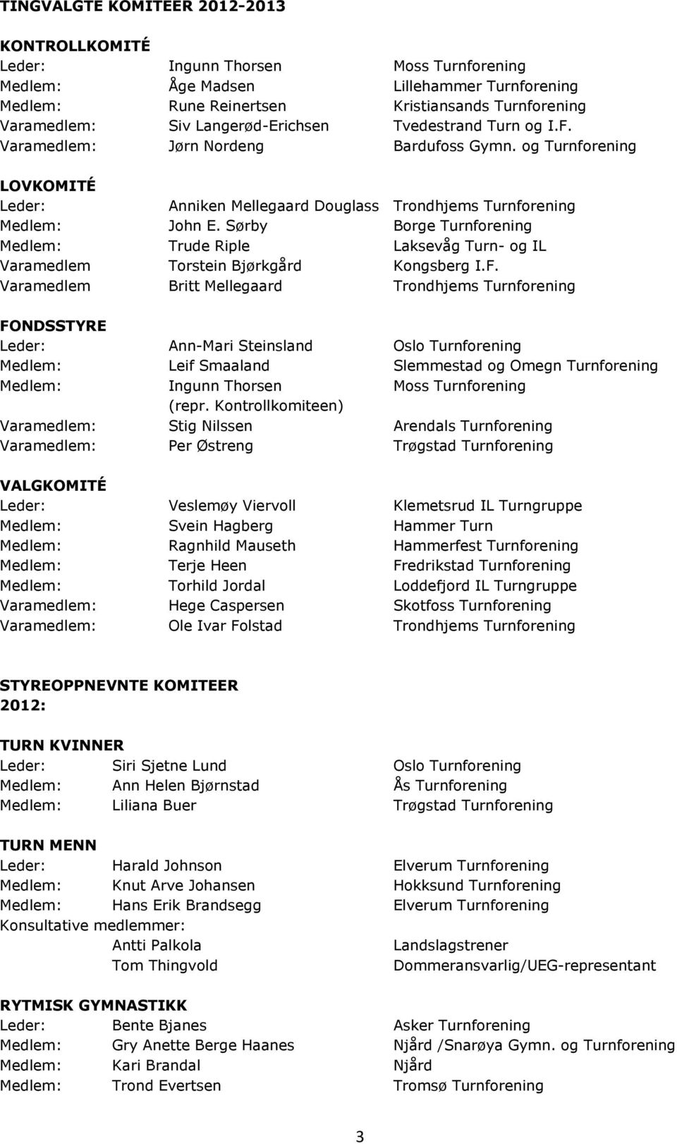 Sørby Borge Turnforening Medlem: Trude Riple Laksevåg Turn- og IL Varamedlem Torstein Bjørkgård Kongsberg I.F.