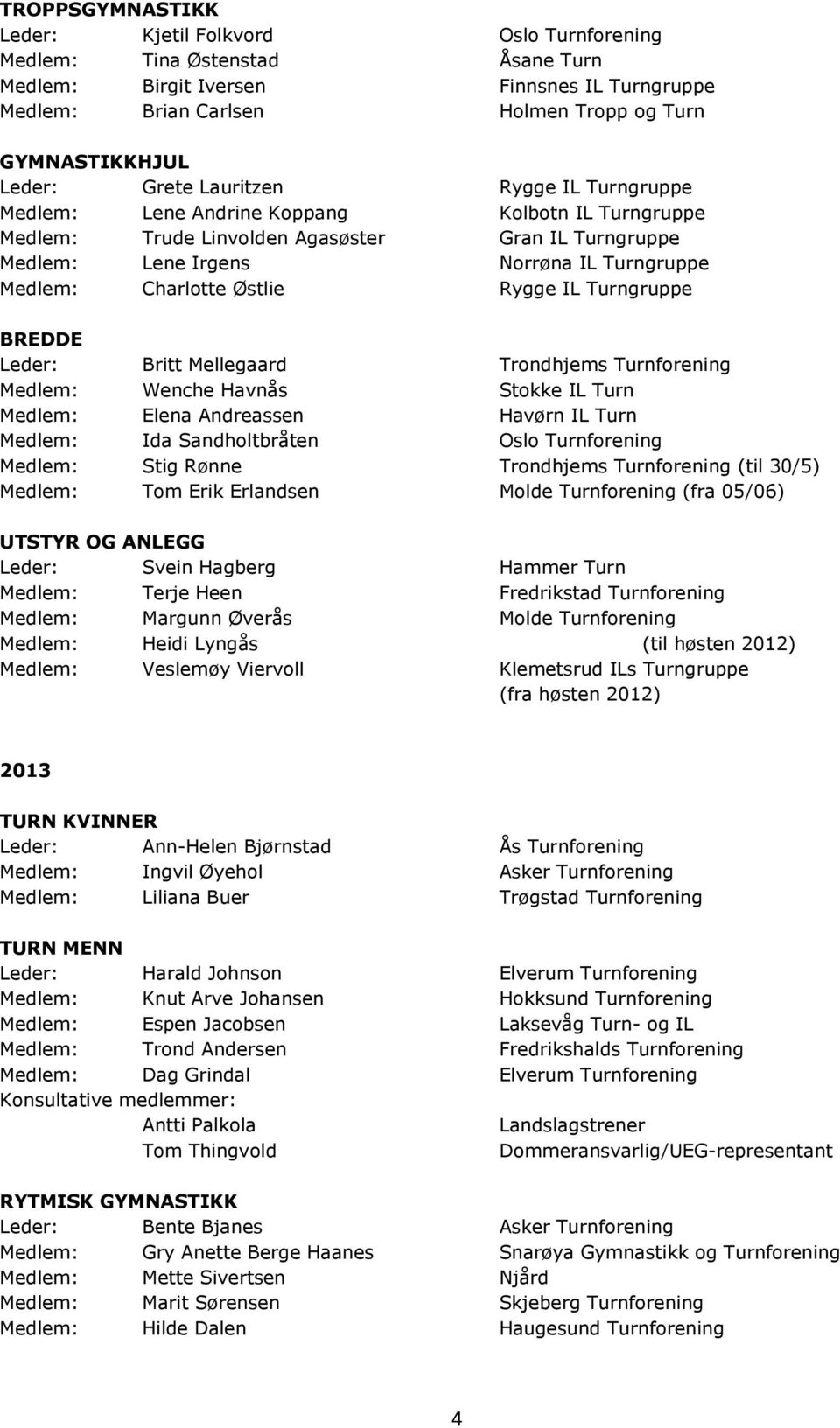 Charlotte Østlie Rygge IL Turngruppe BREDDE Leder: Britt Mellegaard Trondhjems Turnforening Medlem: Wenche Havnås Stokke IL Turn Medlem: Elena Andreassen Havørn IL Turn Medlem: Ida Sandholtbråten