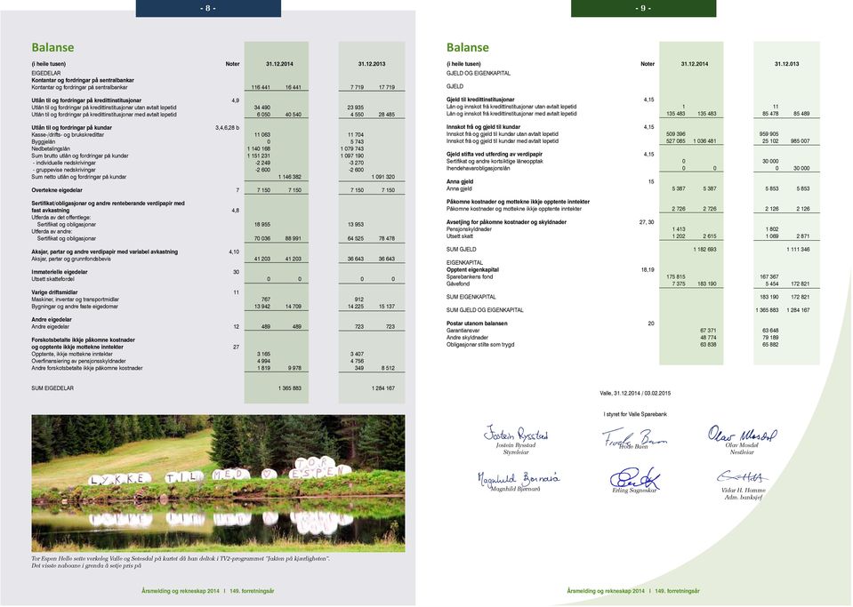 2013 EIGEDELAR Kontantar og fordringar på sentralbankar Kontantar og fordringar på sentralbankar 116 441 16 441 7 719 17 719 Utlån til og fordringar på kredittinstitusjonar 4,9 Utlån til og